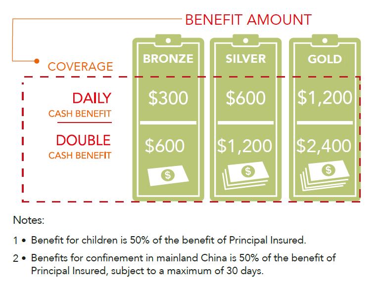 hospital cashplus benefit table eng