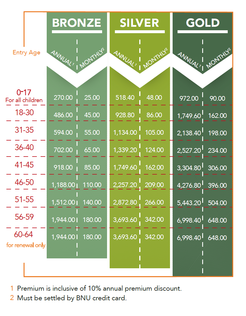 hospital cashplus premium table