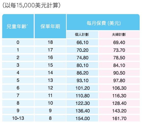 premium chn