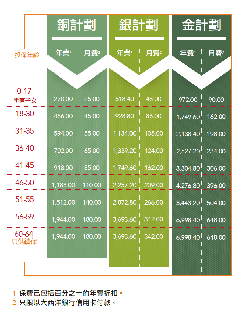 hospital cashplus premium table chn