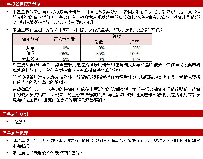 忠誠保守